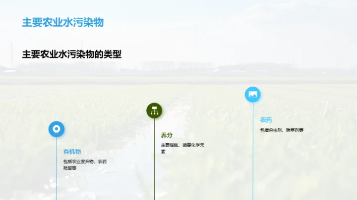 农业环保：水资源守护者
