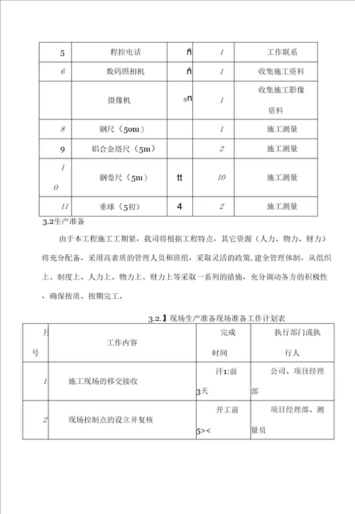 某室外综合管网安装工程施工方案 secret