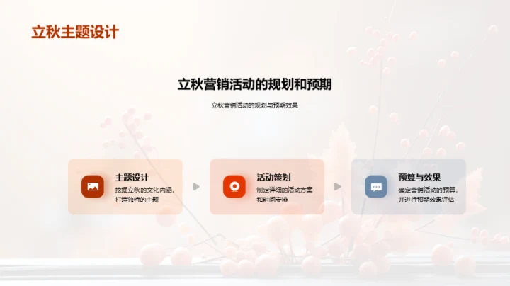 立秋营销策划深度解析
