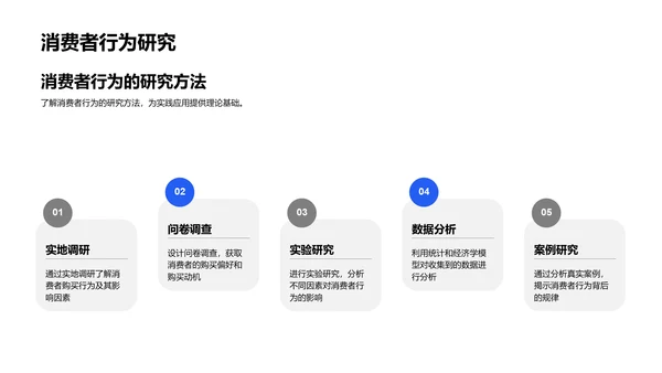 经济学设计答辩报告