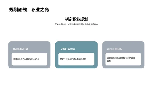 未来就业：市场与规划