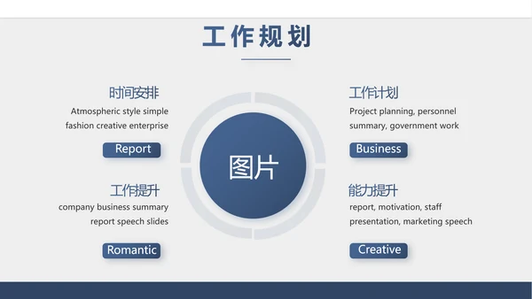 手机银行营销方案工作总结汇报PPT