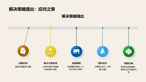 实施医学研究之道