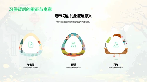 春节文化教学策略PPT模板