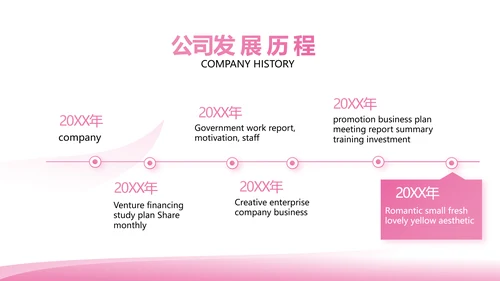 粉色美容美发年终工作总结汇报计划PPT模板