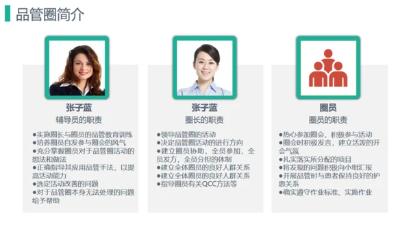 医疗品管圈活动成果汇报通用PPT模板