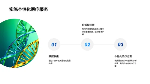 医疗行业未来展望