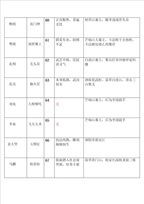 水浒传将人物总结