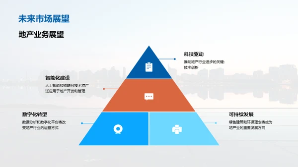 科技驱动下的地产创新