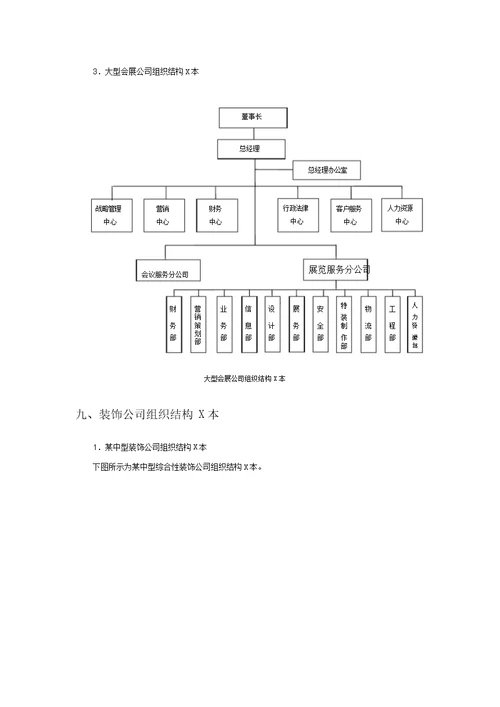 各类型企业组织结构图模板(20200625142619)