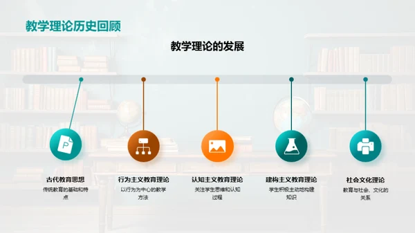 教学的艺术