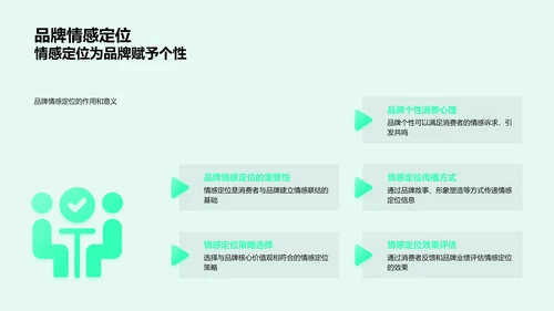 节气情感营销PPT模板