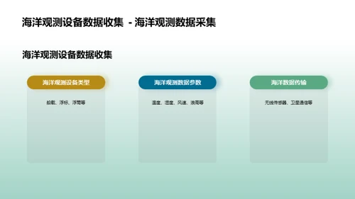 深度解析海洋气象数据