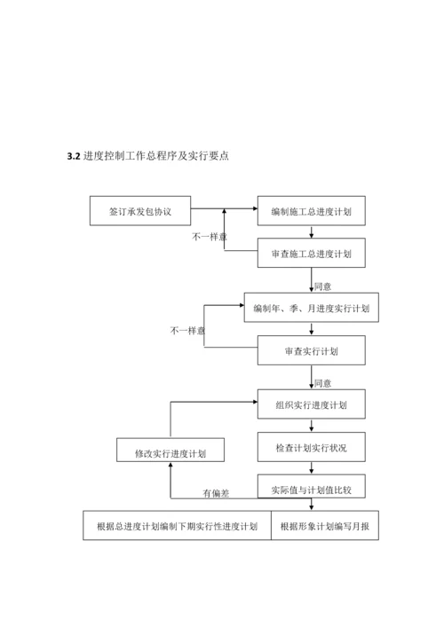 深基坑工程监理实施细则.docx