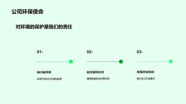 绿色融资: 服装业的新策略