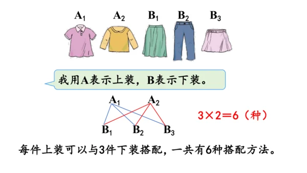 2024（大单元教学）人教版数学三年级下册8.2  搭配（2）课件（共18张PPT)