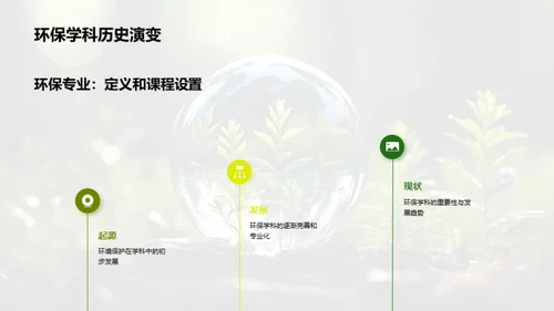 环保专业全景解析