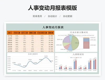 人事变动月报表模版