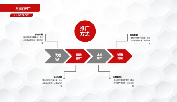 商务风项目融资计划书通用PPT模板