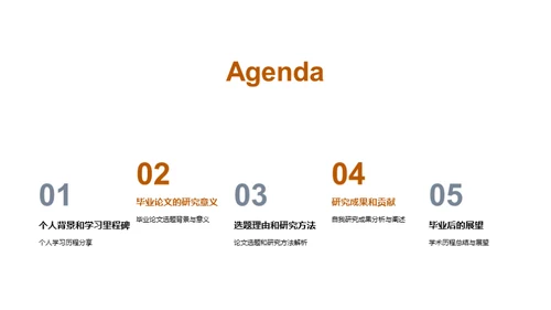 学术征程：研究之路