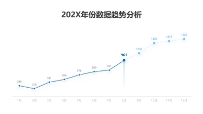 折线图-蓝色简约风数据分析