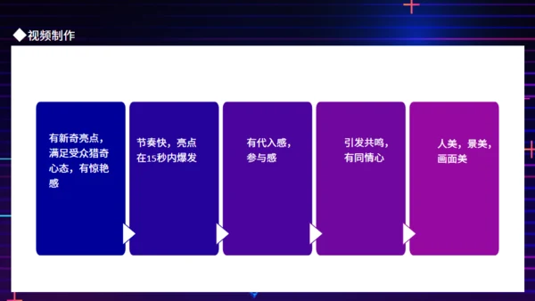 抖音运营策划方案动态通用PPT模板