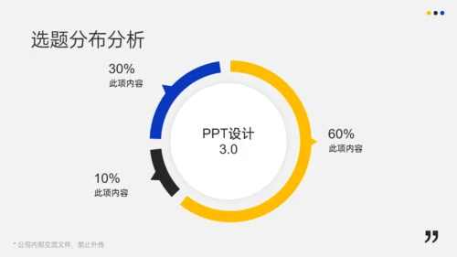 产品运营分析报告通用PPT模板