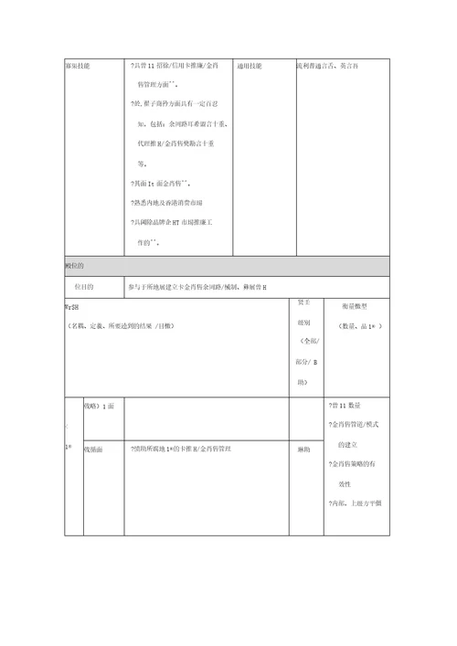 推广销售主任岗位职责说明