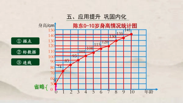 人教版五年级下册数学单式折线统计图1课件(共24张PPT)