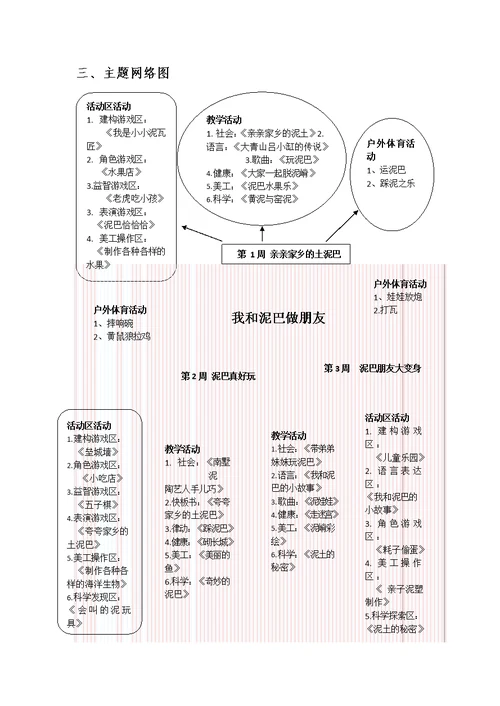 大班主题课程《我和泥巴做朋友》主题活动方案