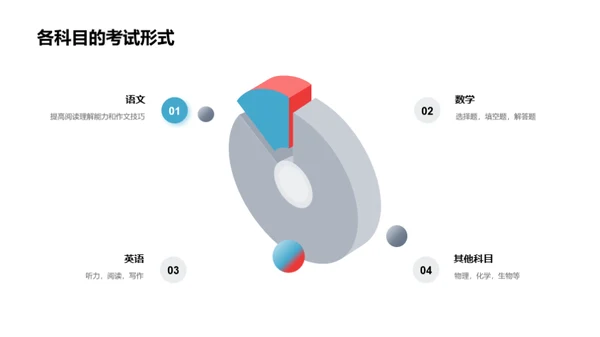 高考成功之路