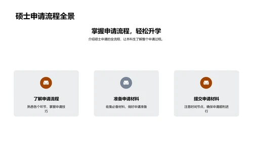 硕士申请全方位解析