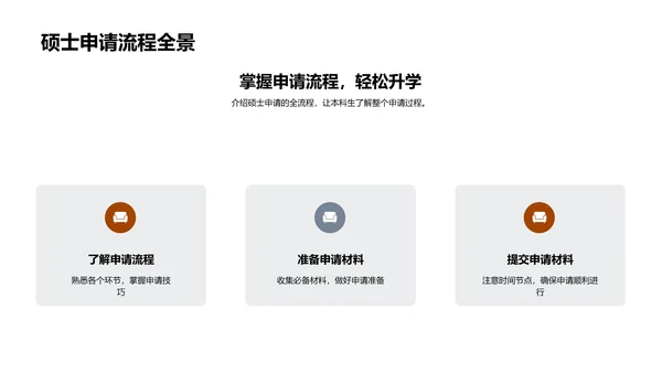 硕士申请全方位解析