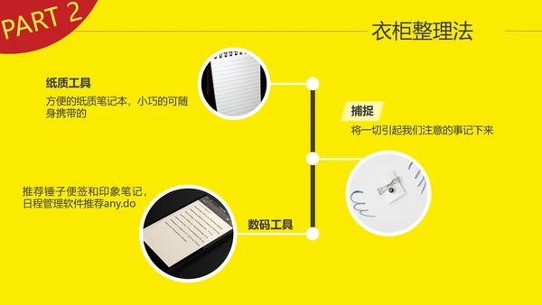 时间管理升职故事读书笔记PPT模板