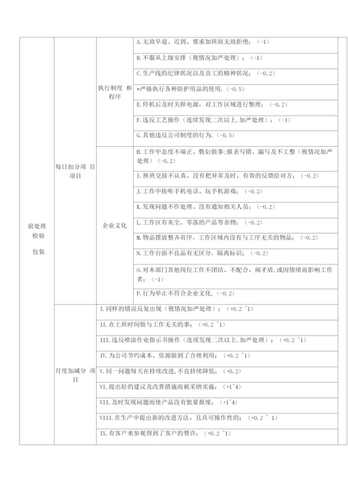 喷涂车间绩效考核制度范文.docx