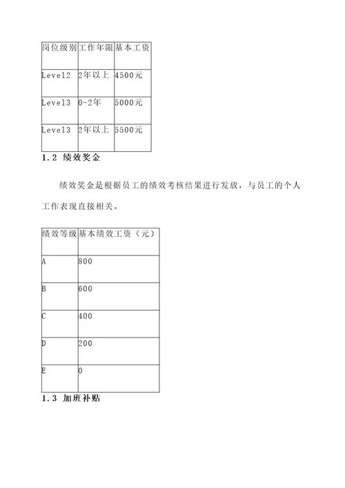 公司淡季员工发放工资方案