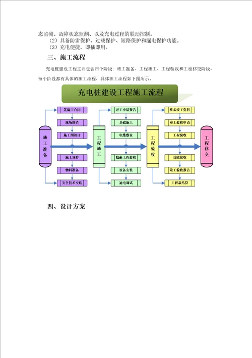 汽车充电桩项目施工方案共7页