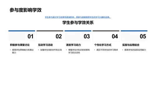 地理互动教学改良PPT模板