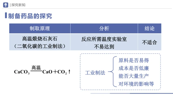 6.2-1二氧化碳制取的研究 第1课时 课件(共21张PPT) -2023-2024学年九年级化学上