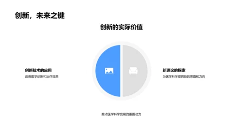 医学科学研究报告