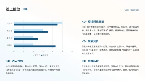 蓝黄色简约儿童水杯季度营销复盘PPT模板