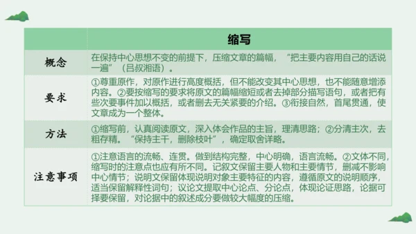 部编版语文九年级上册第四单元整体教学 课件(共28张PPT)