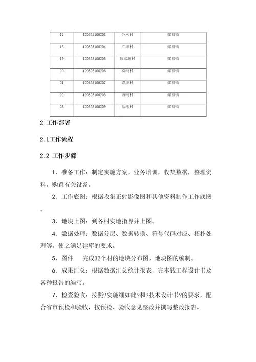 农村土地承包经营权实施方案