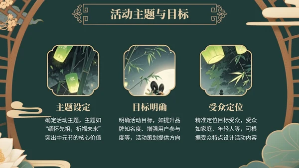 绿色中国风中元节活动策划与营销策略