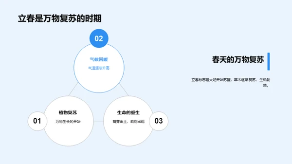 立春文化解析