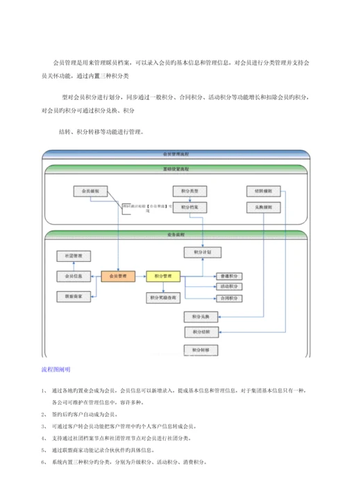 房地产行业会员管理实施标准手册.docx