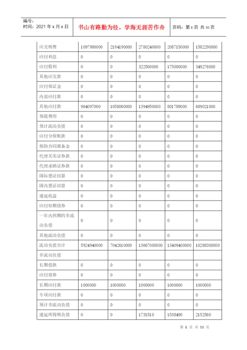 财务比率分析论文.docx