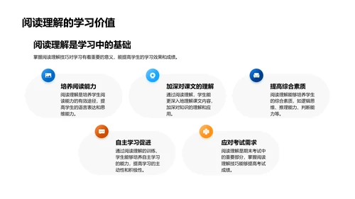 阅读理解技巧讲解PPT模板