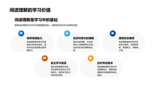 阅读理解技巧讲解PPT模板