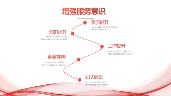 高端公司品牌策划方案工作总结PPT